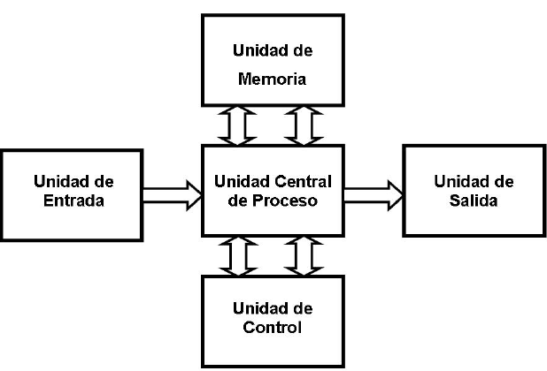 ModeloBasico