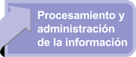 Procesamiento y administración de la información